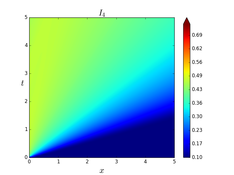 Figure 28