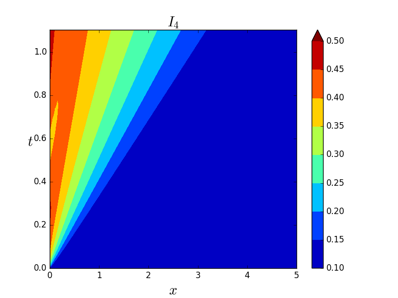 Figure 29