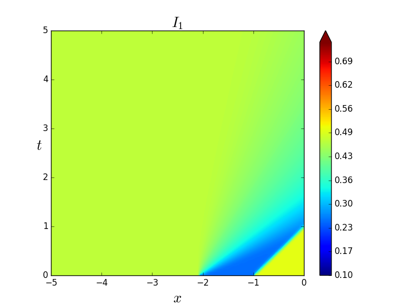 Figure 30
