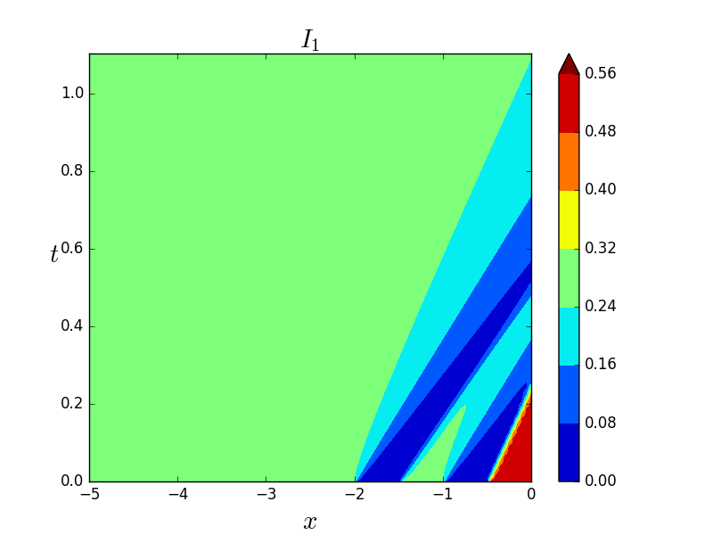 Figure 31