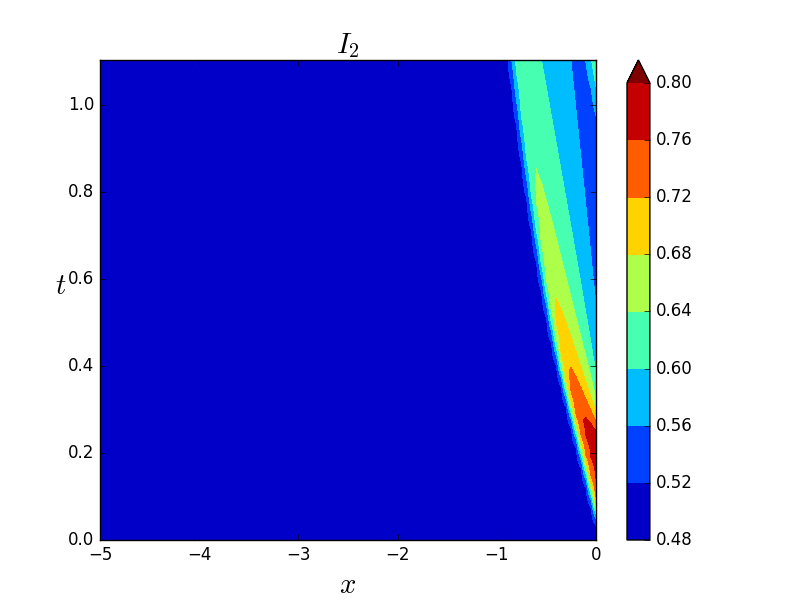 Figure 33