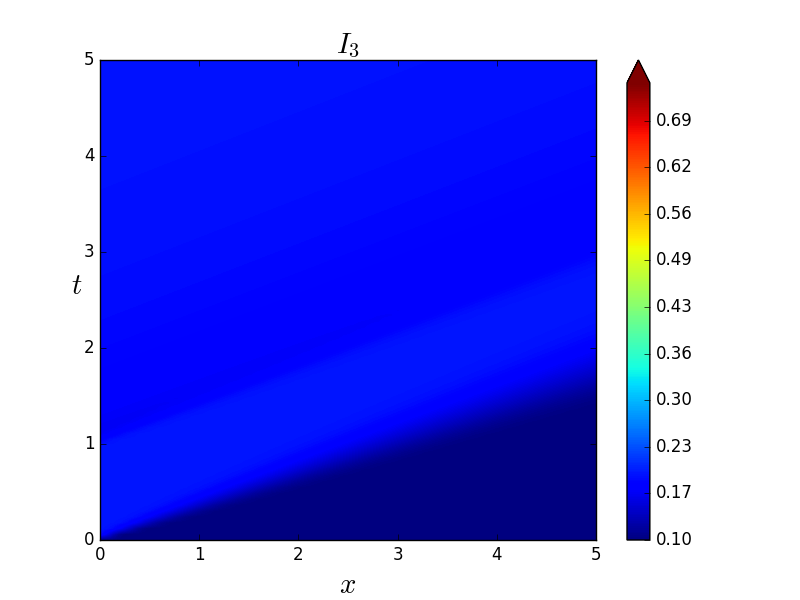 Figure 34