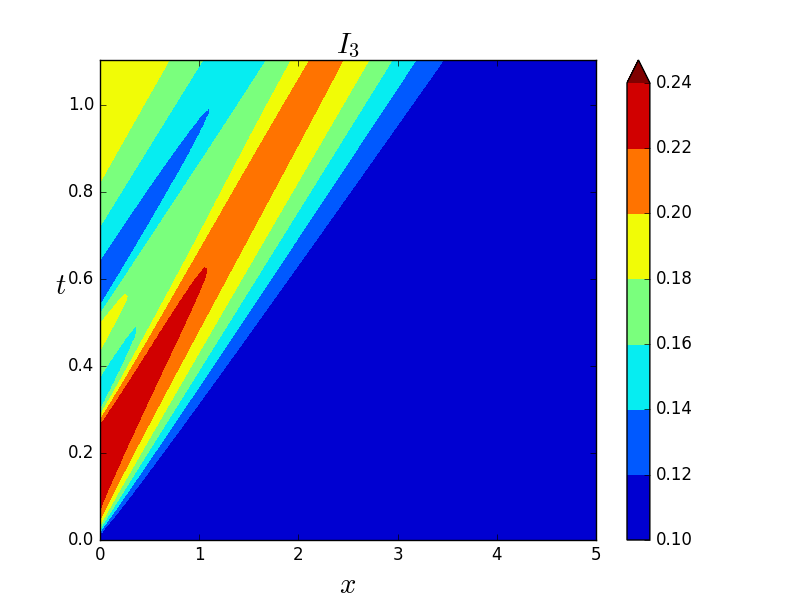 Figure 35