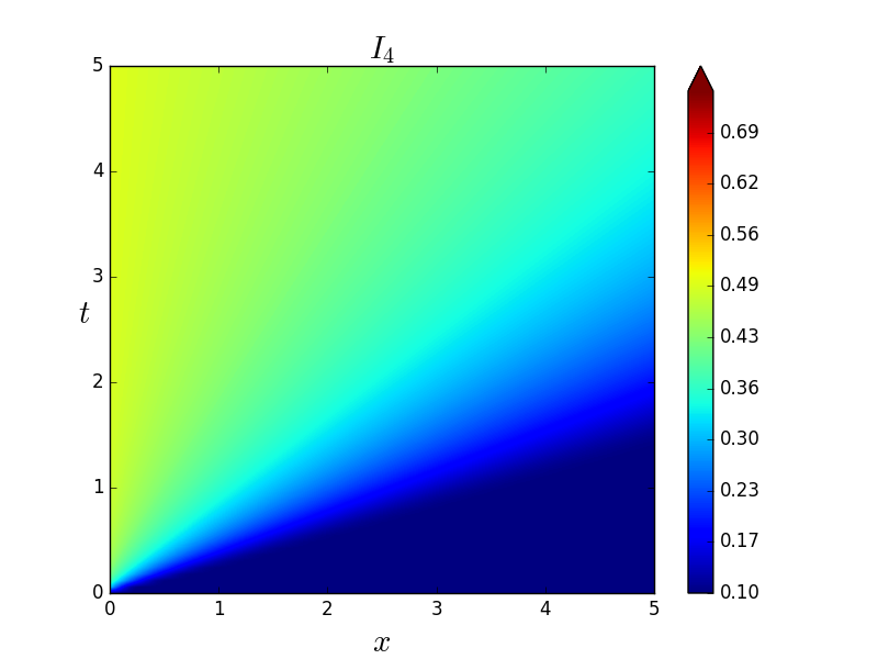 Figure 36