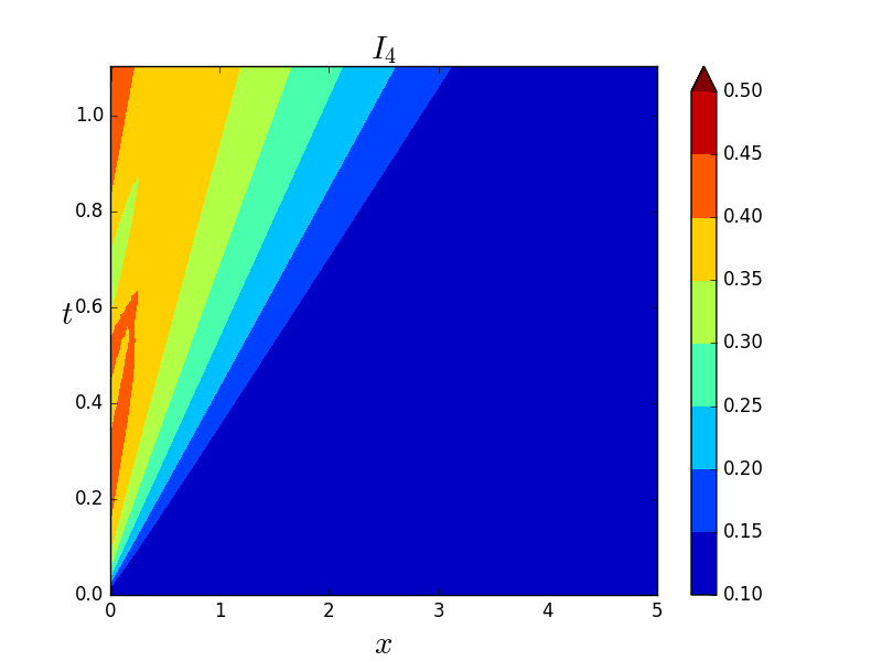 Figure 37