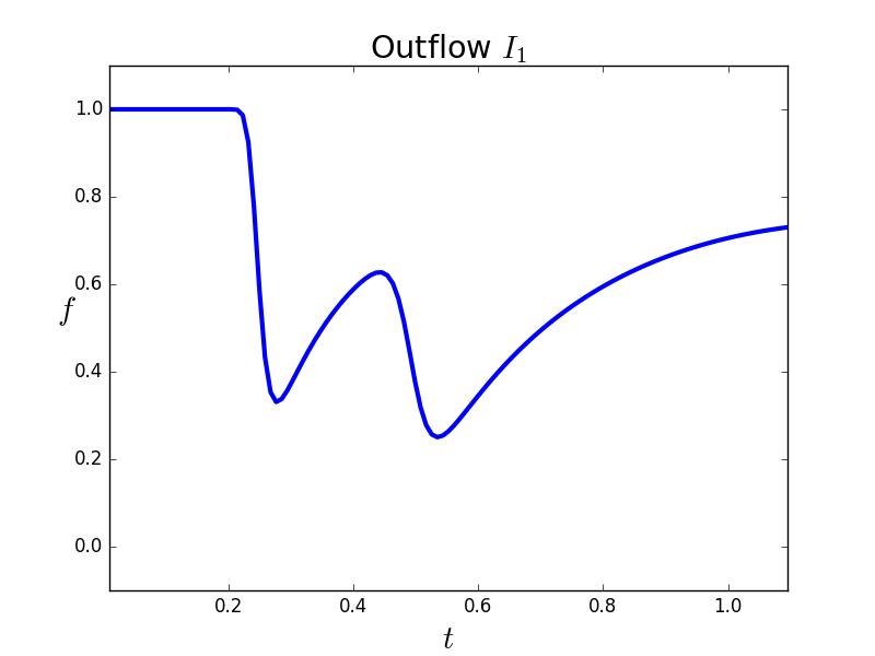 Figure 38