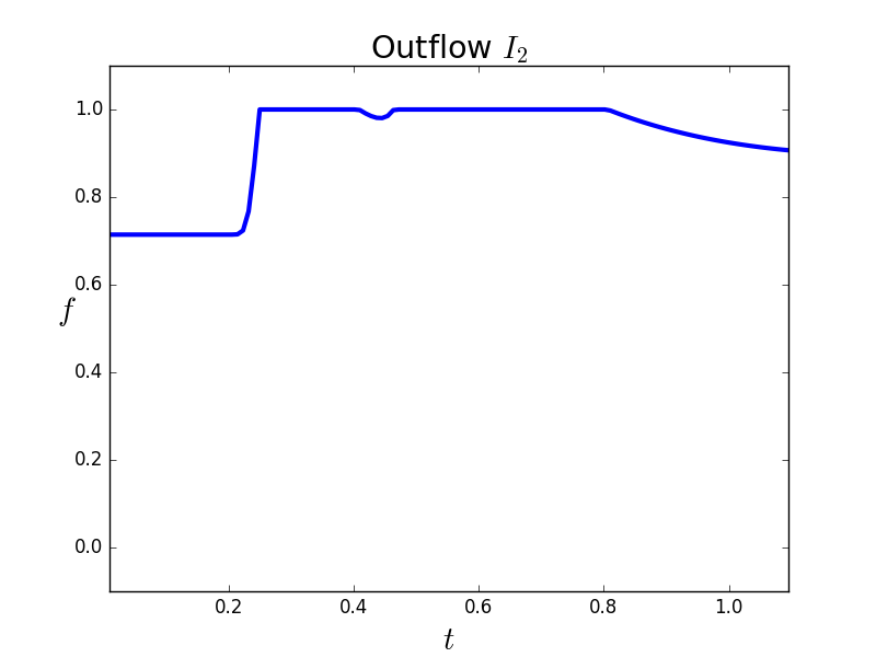 Figure 39