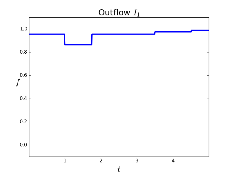 Figure 40