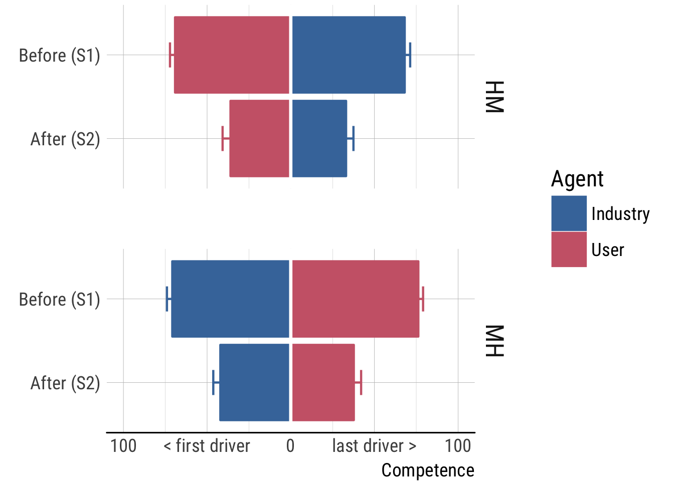 Figure 33