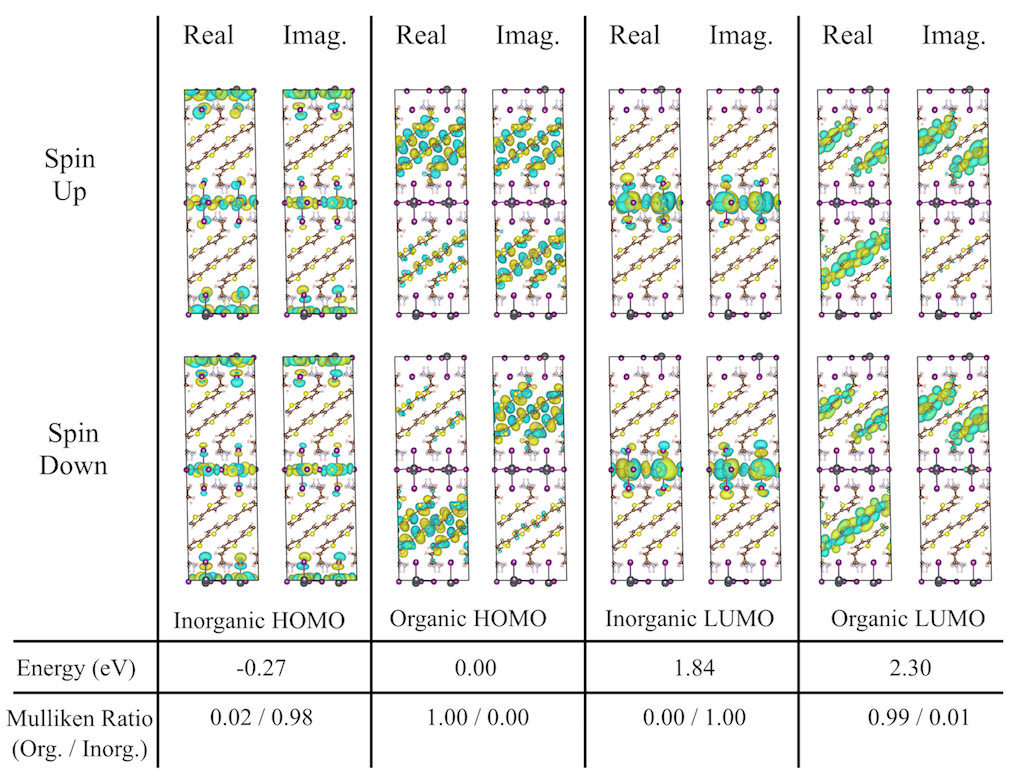 Figure 6