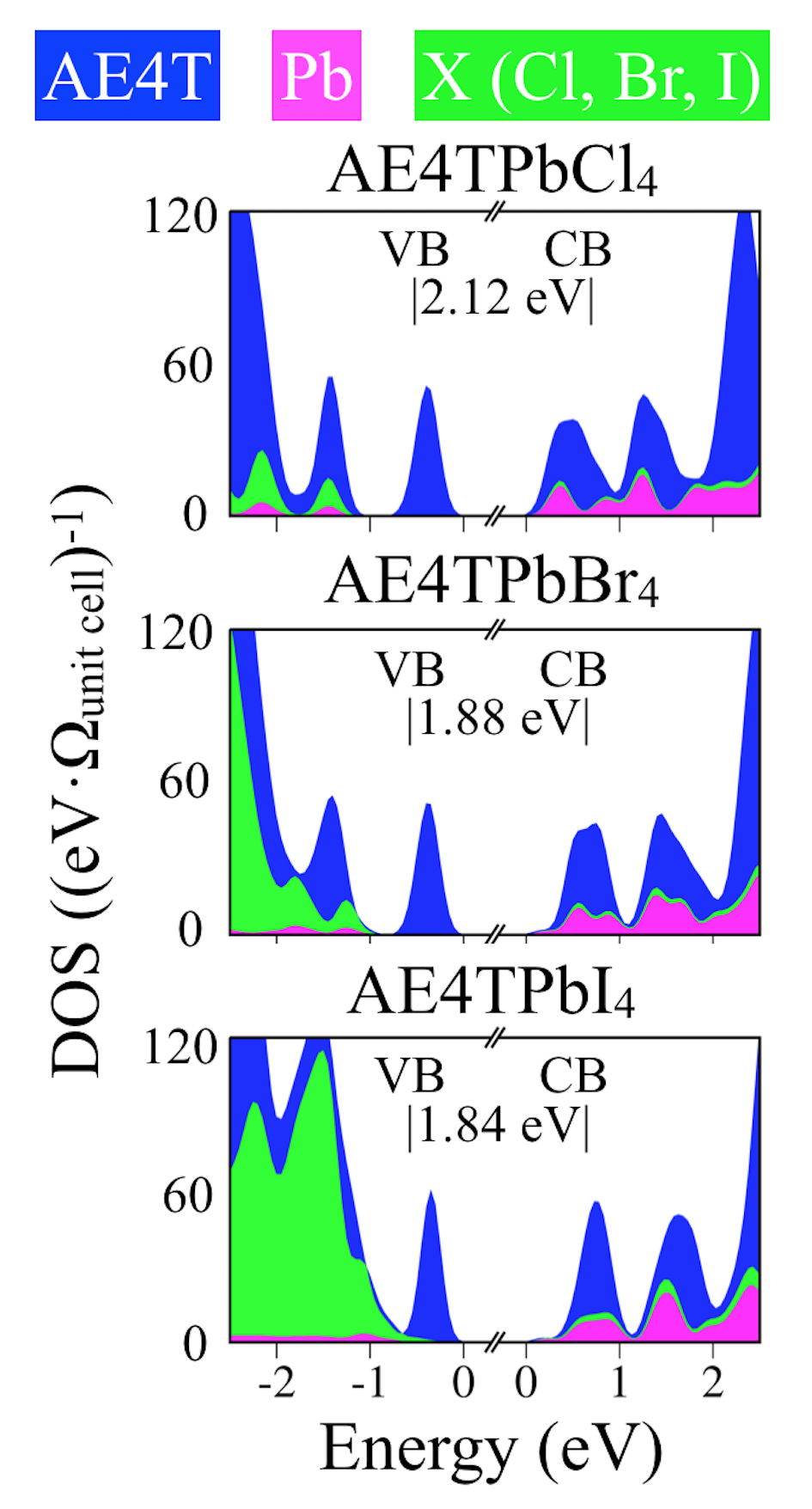 Figure 9
