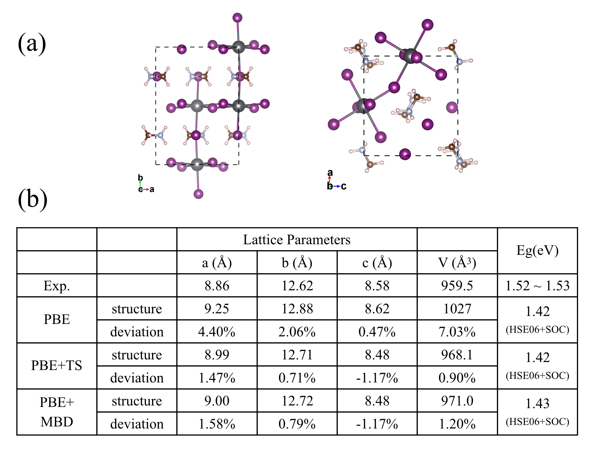 Figure 20