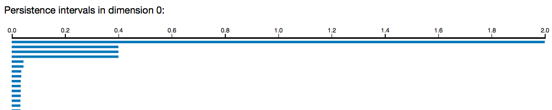 Figure 8