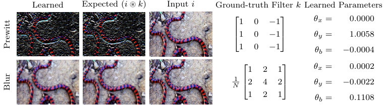 Figure 13