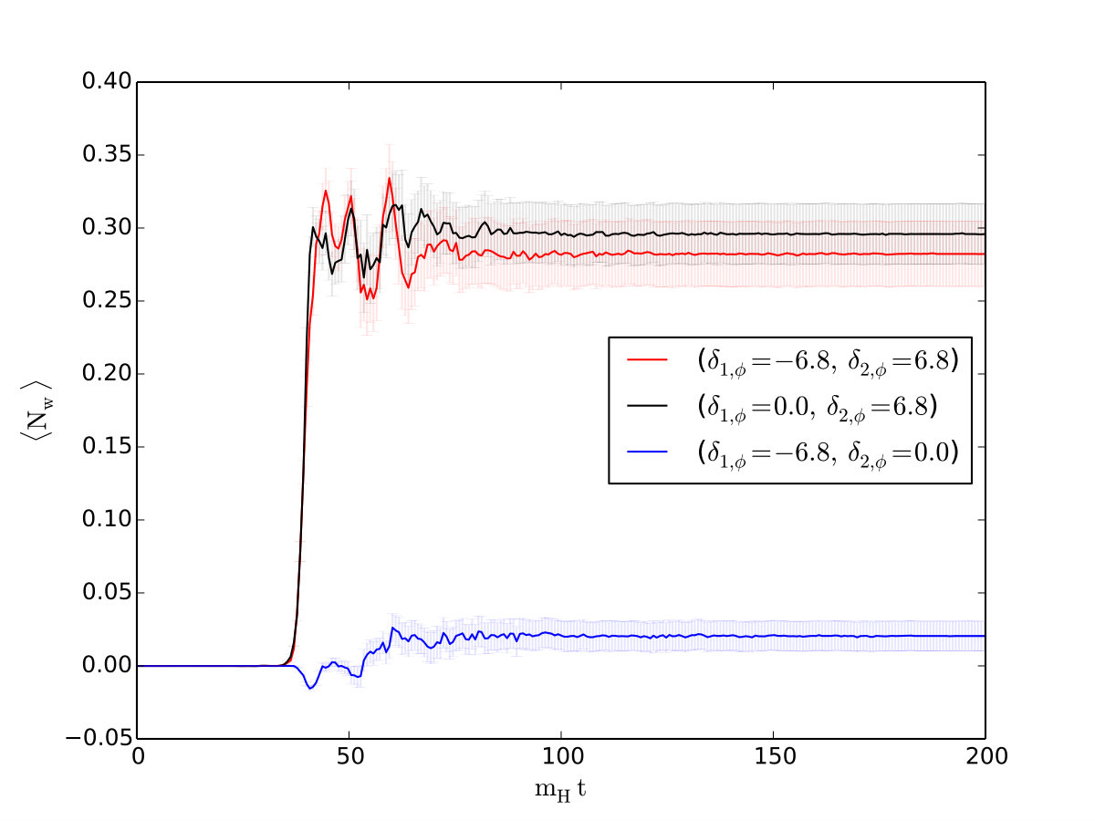 Figure 12