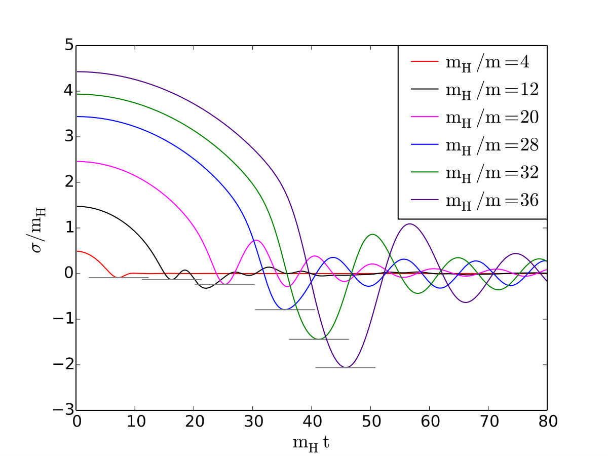 Figure 13