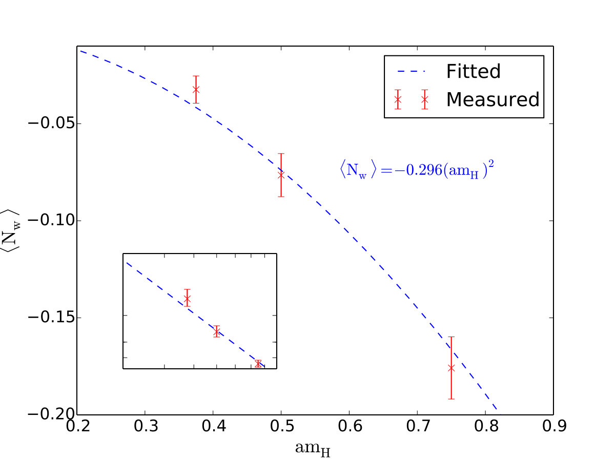 Figure 14