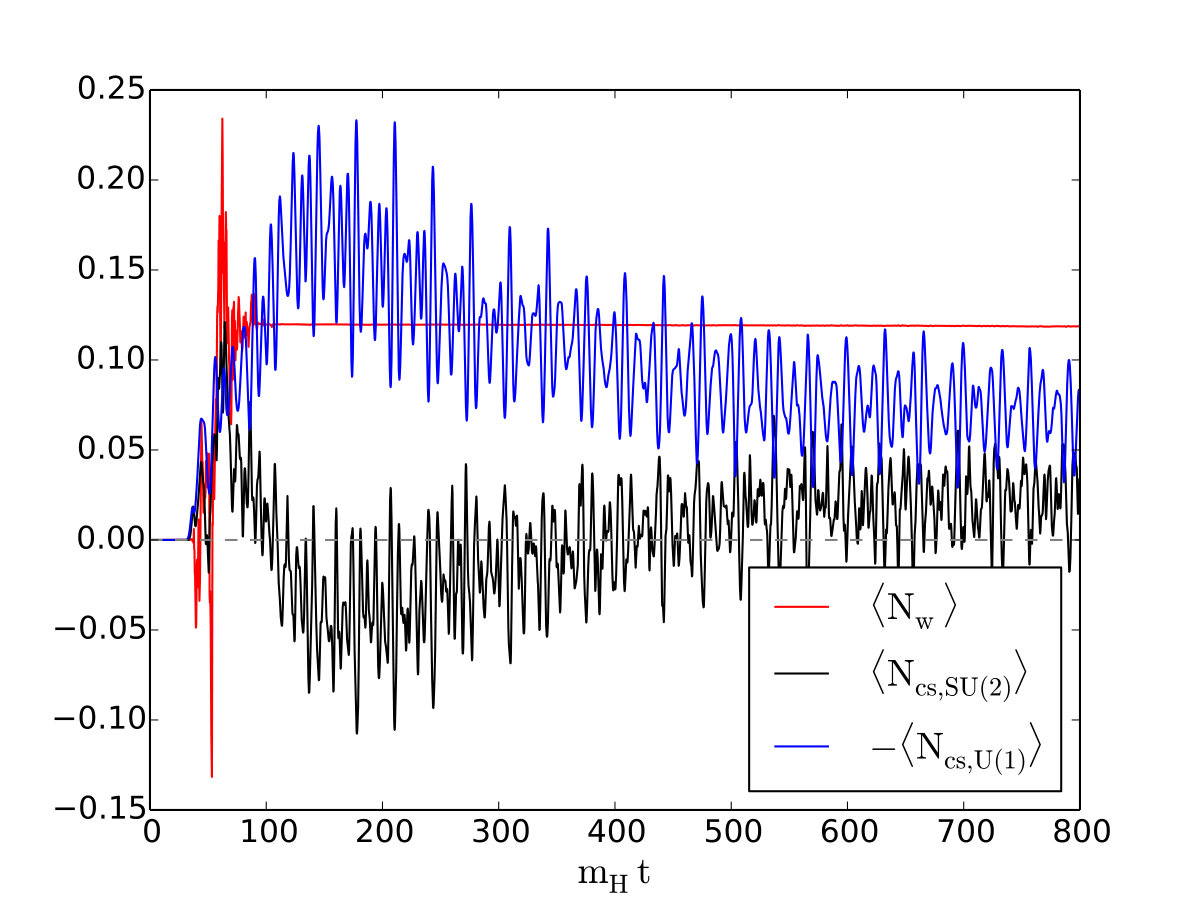 Figure 15