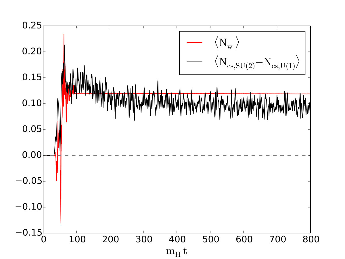 Figure 16