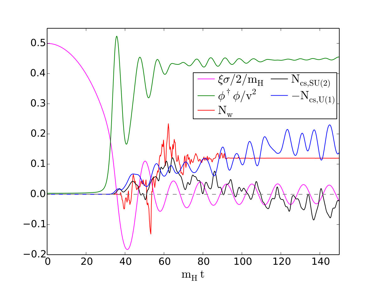 Figure 17