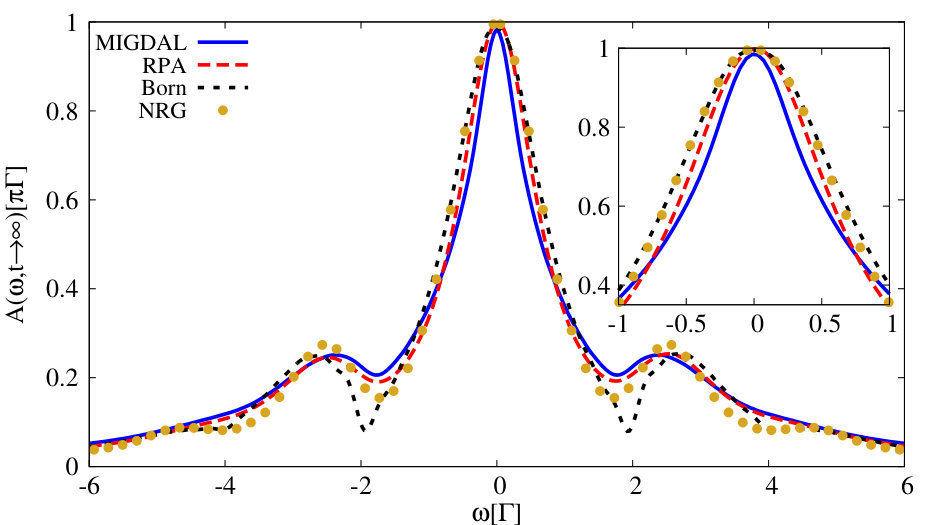 Figure 15