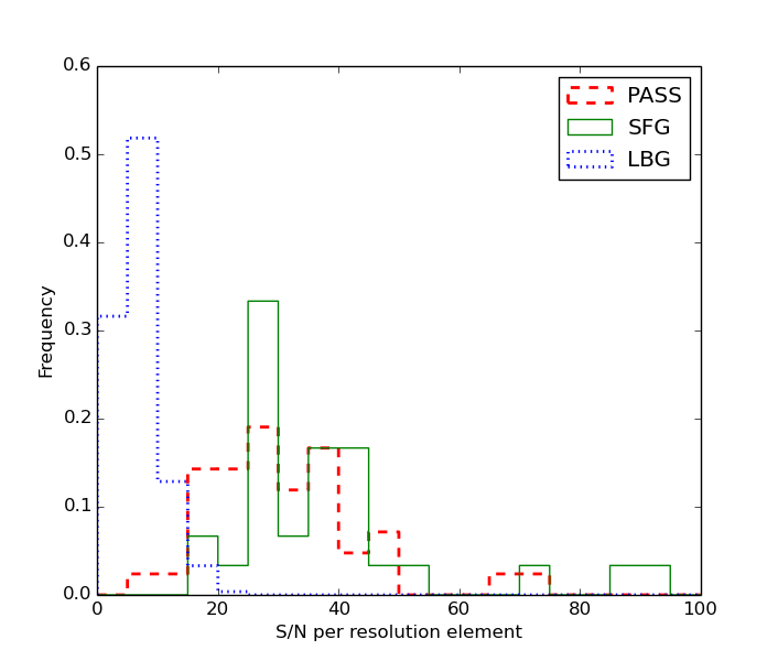 Figure 16