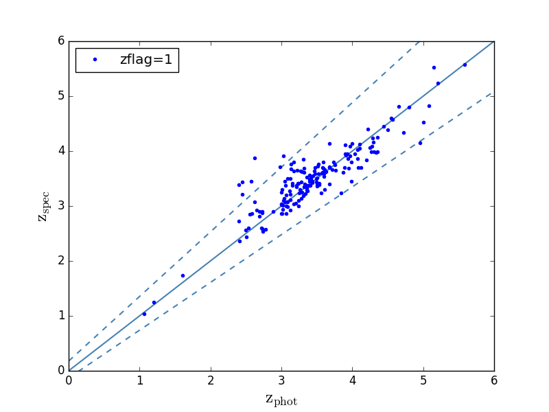 Figure 21