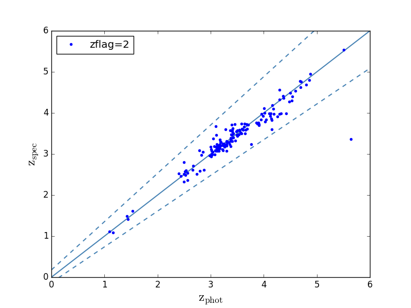 Figure 22