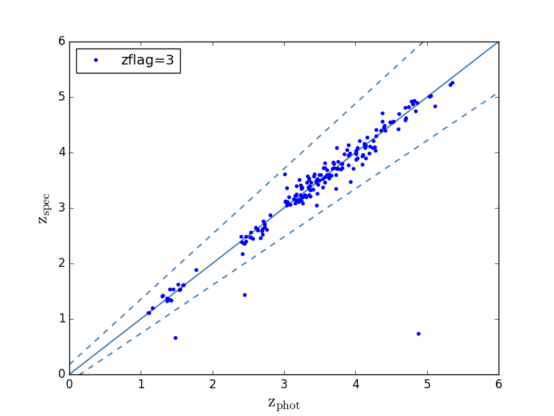 Figure 23