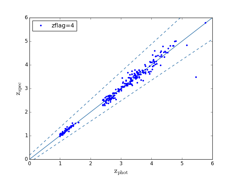 Figure 24