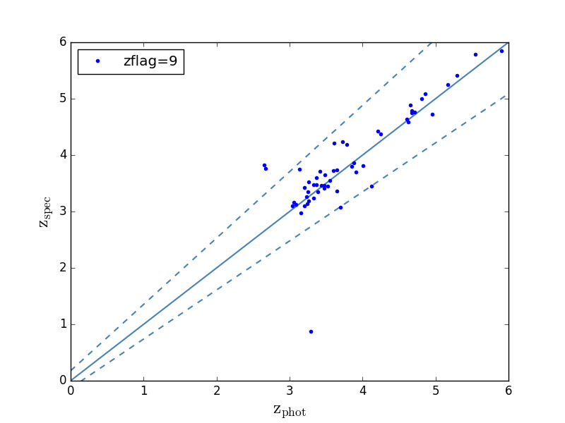 Figure 25