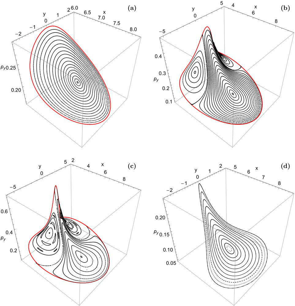 Figure 8