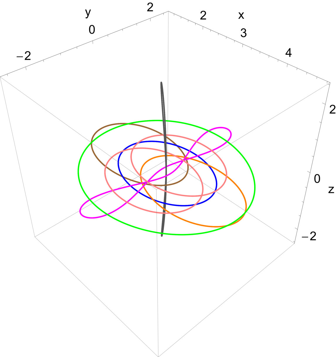 Figure 11