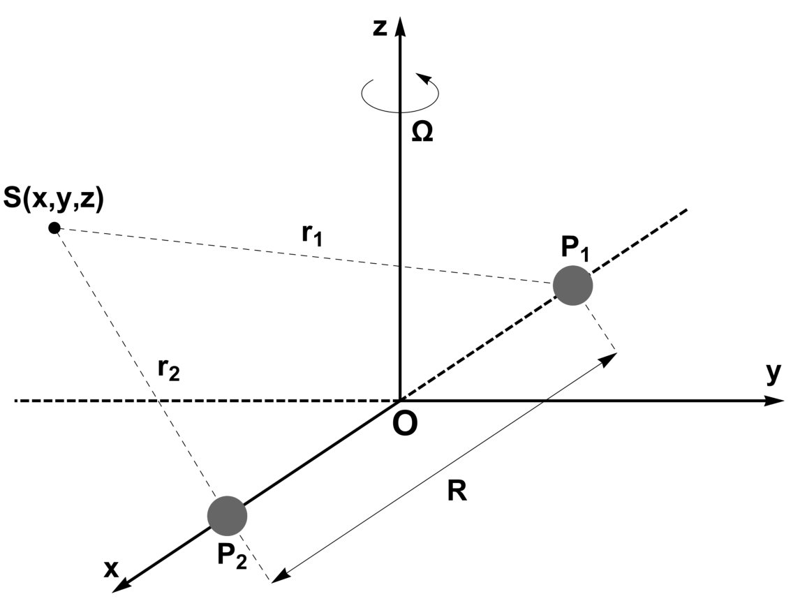 Figure 13