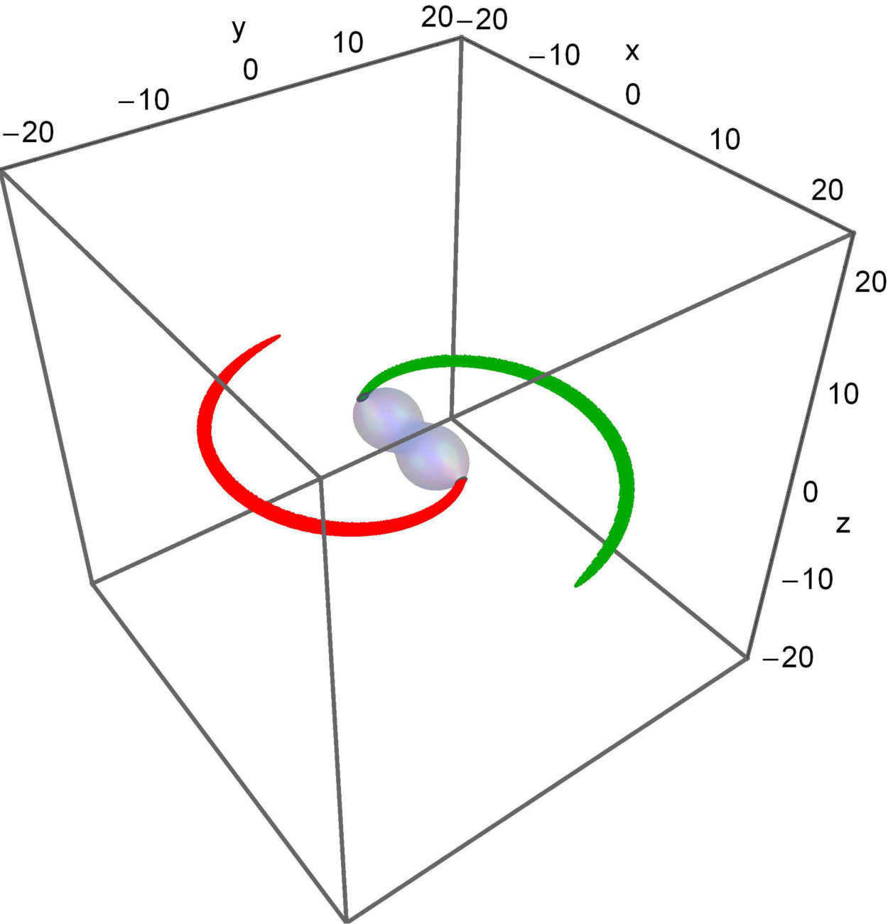 Figure 14