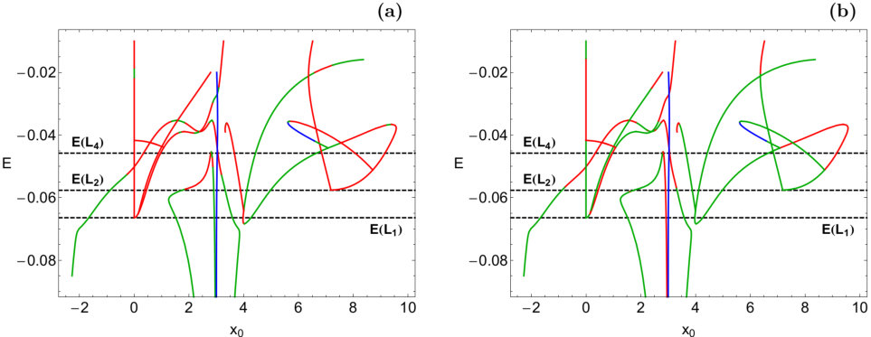Figure 16