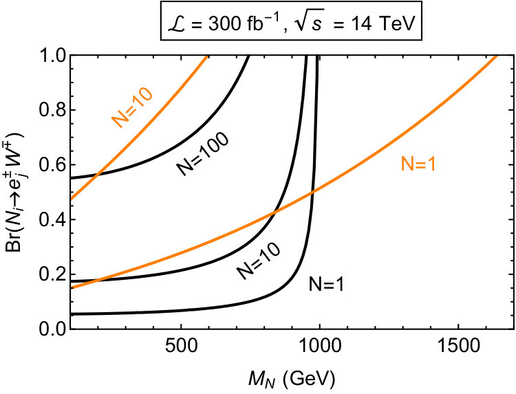 Figure 14