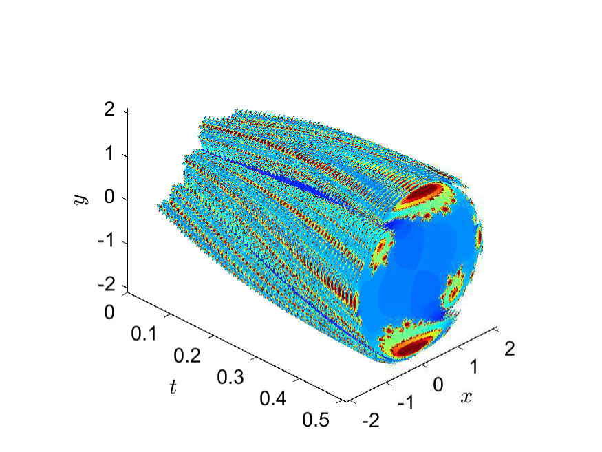 Figure 14