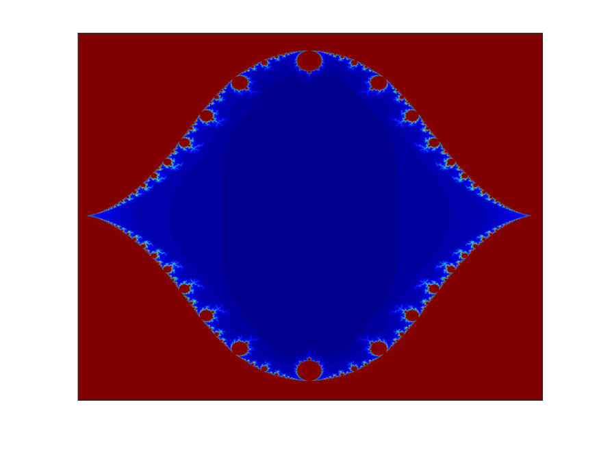 Figure 20