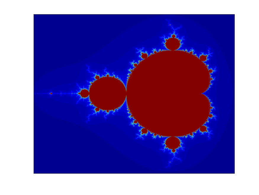 Figure 21