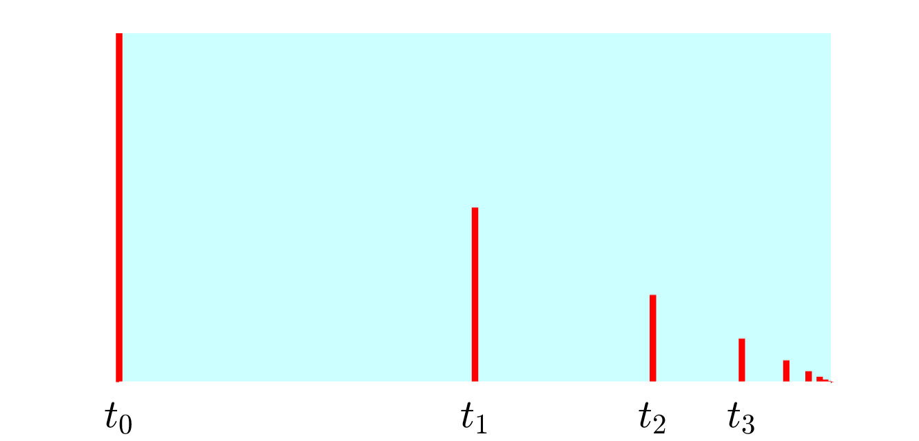 Figure 24