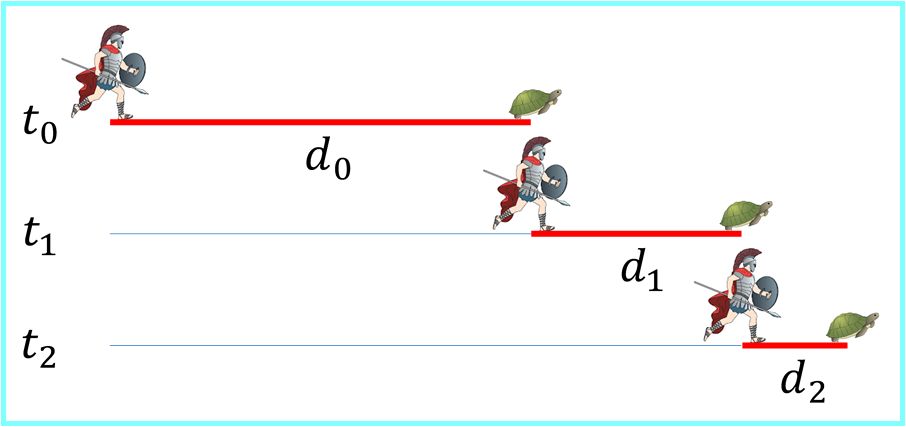 Figure 25