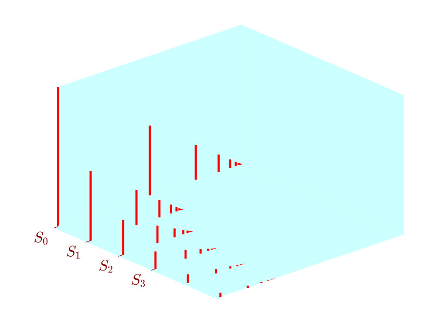 Figure 26