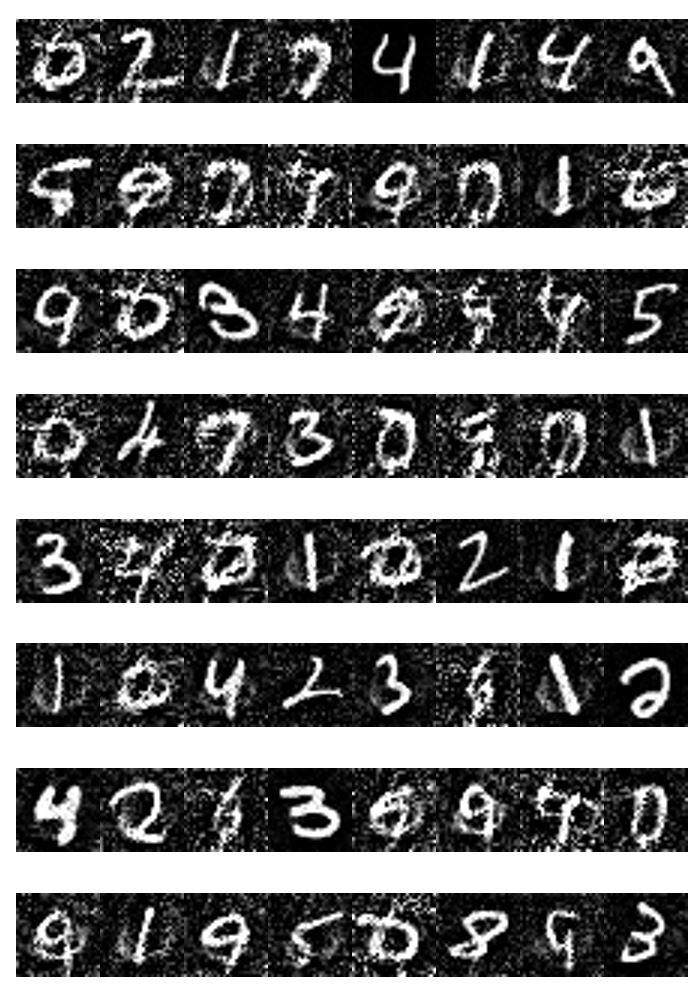 Figure 20