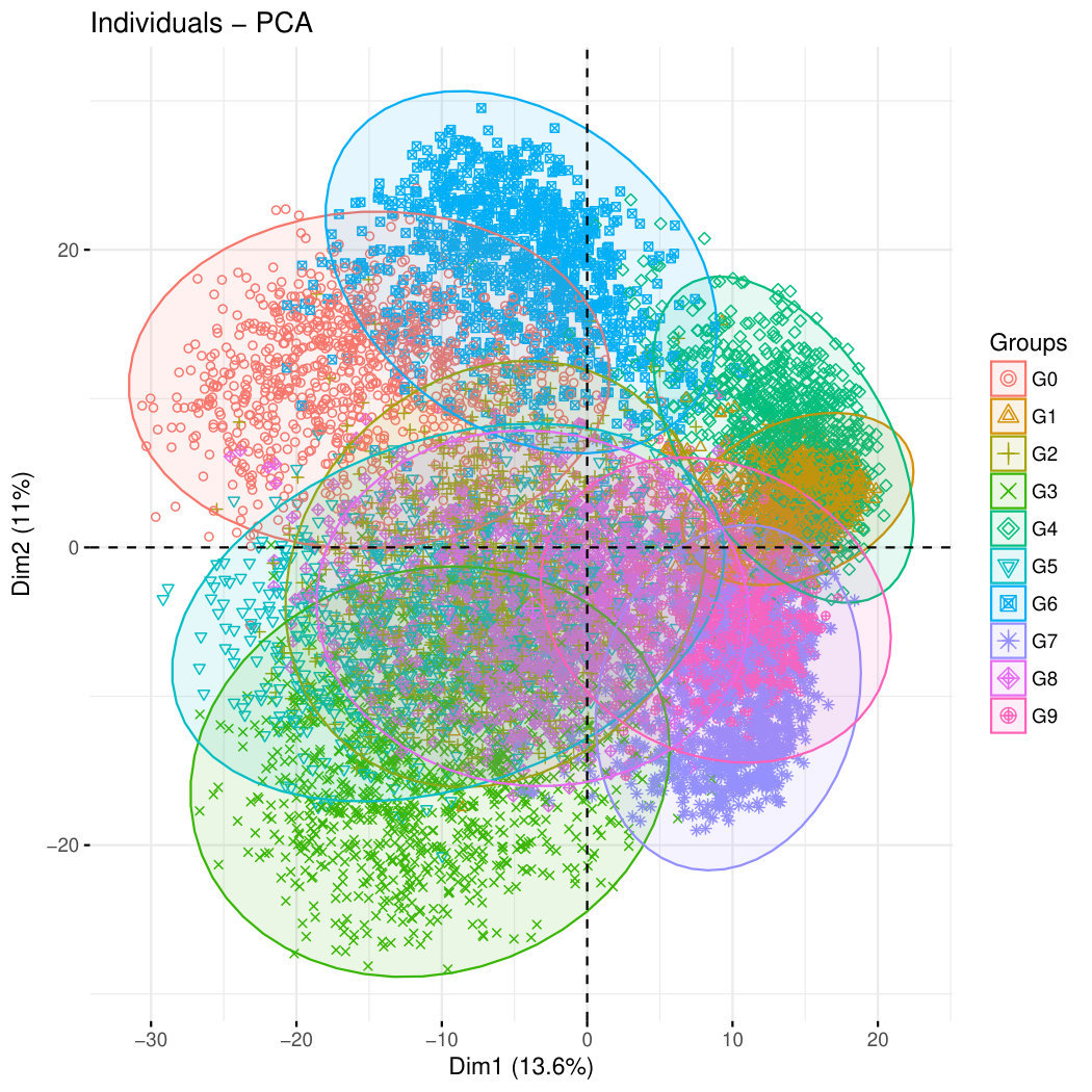Figure 22
