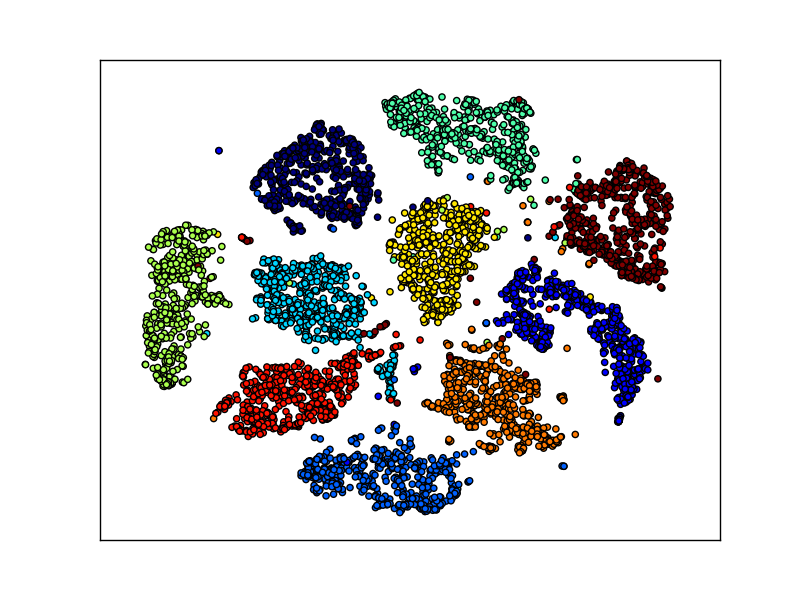 Figure 23