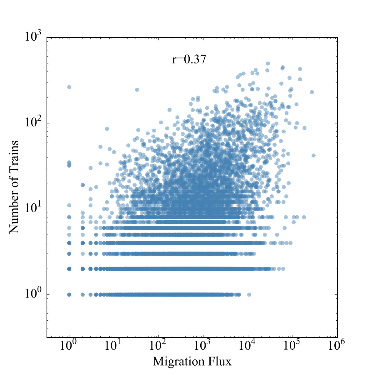 Figure 19