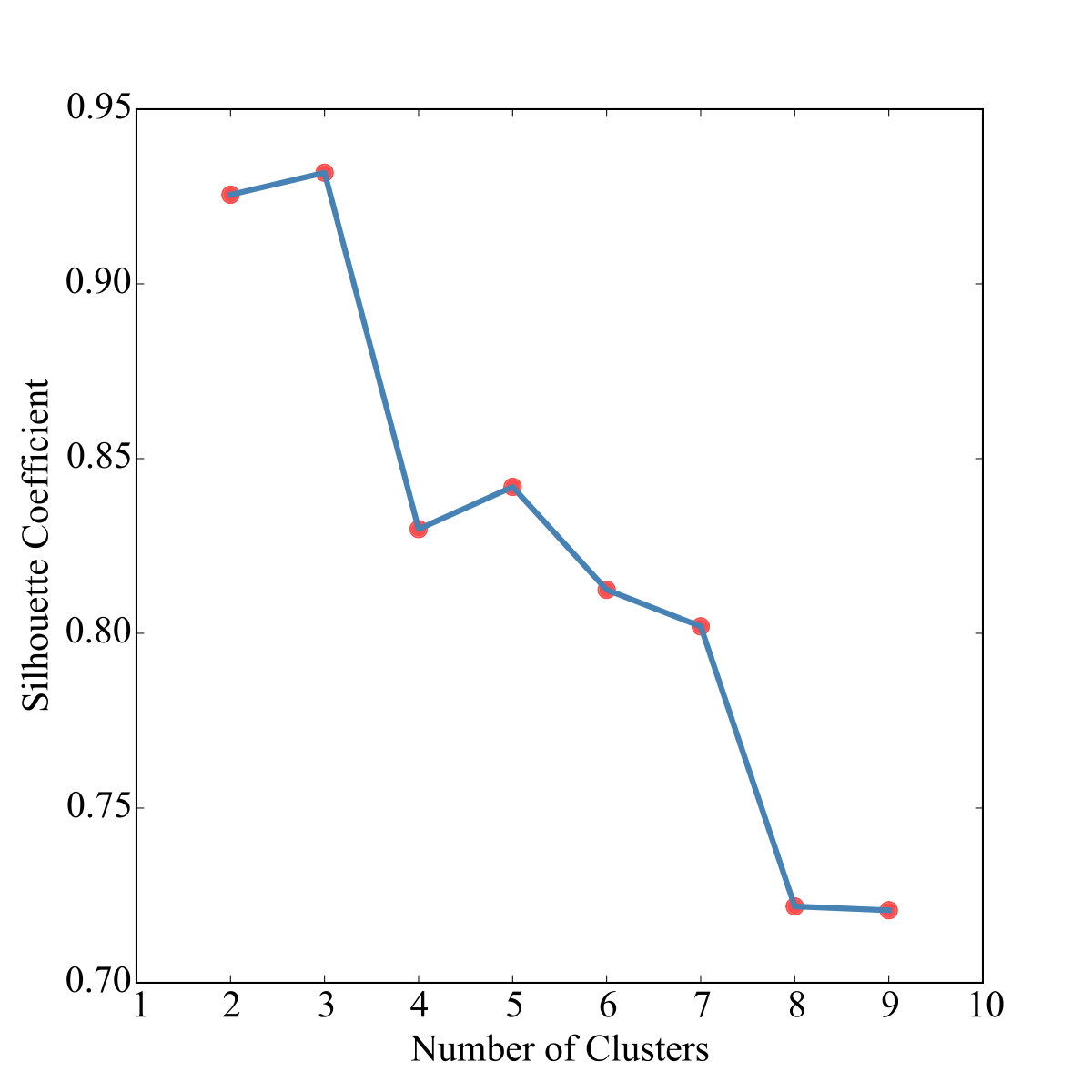 Figure 20