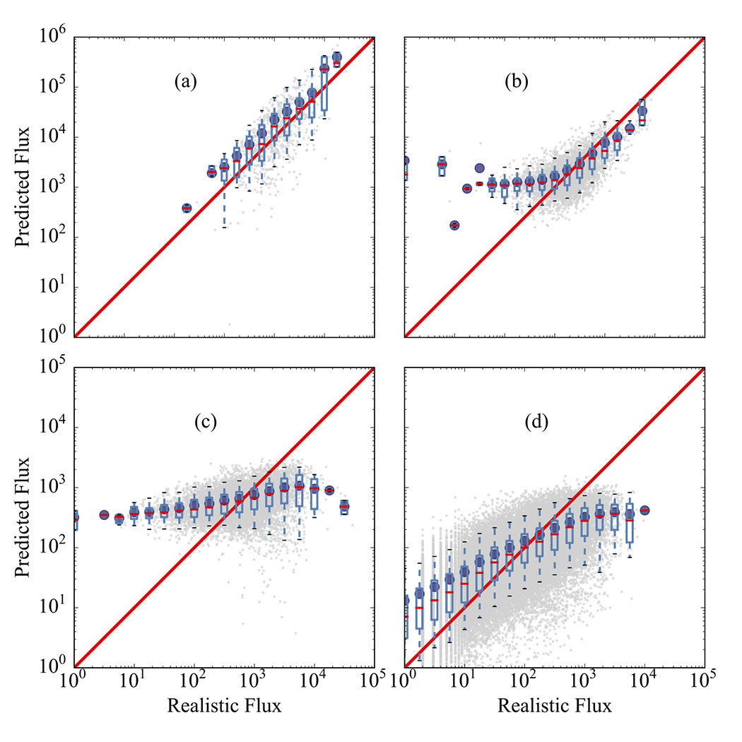 Figure 21