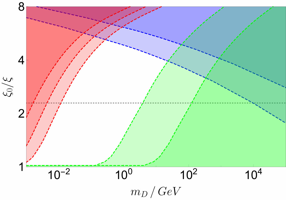 Figure 8